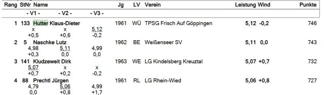 F&uuml;hrender nach der 1. Disziplin